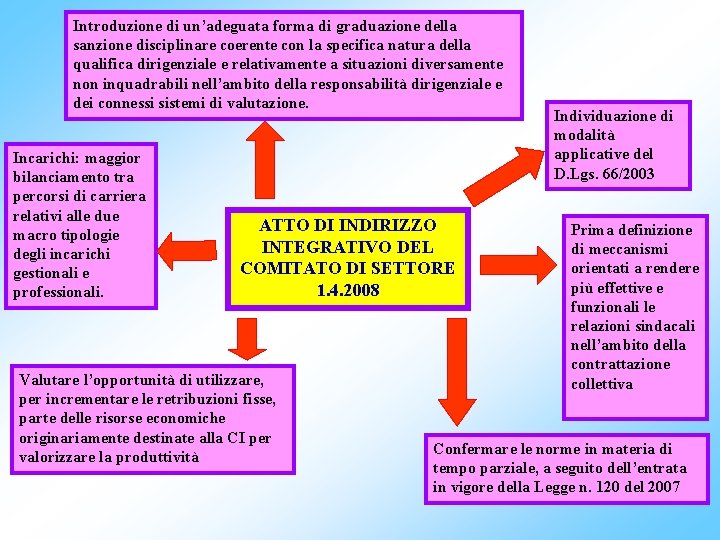 Introduzione di un’adeguata forma di graduazione della sanzione disciplinare coerente con la specifica natura