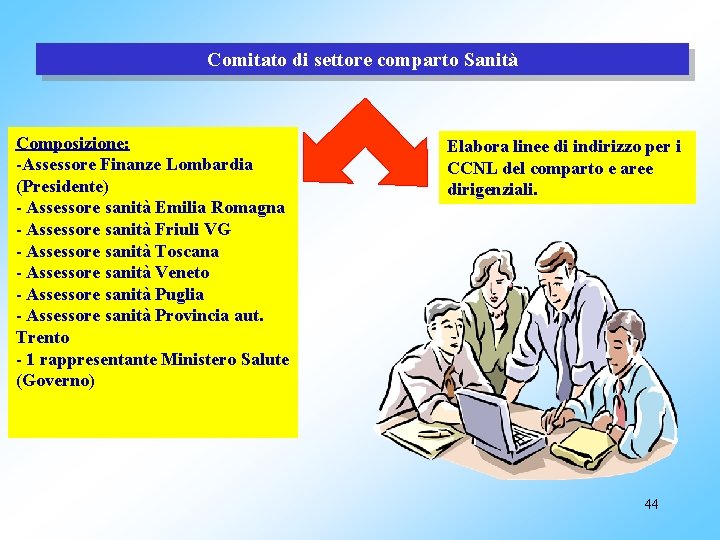 Comitato di settore comparto Sanità Composizione: -Assessore Finanze Lombardia (Presidente) - Assessore sanità Emilia