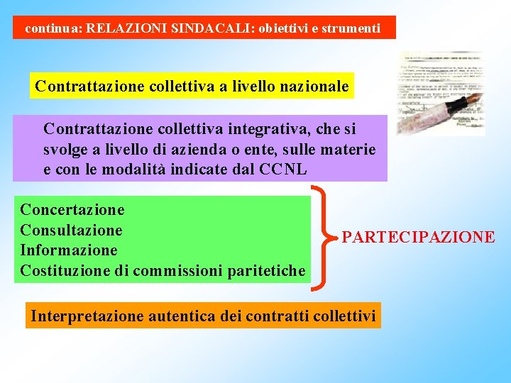 continua: RELAZIONI SINDACALI: obiettivi e strumenti Contrattazione collettiva a livello nazionale Contrattazione collettiva integrativa,