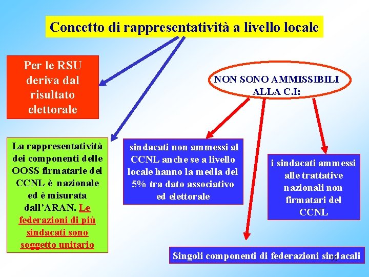 Concetto di rappresentatività a livello locale Per le RSU deriva dal risultato elettorale La