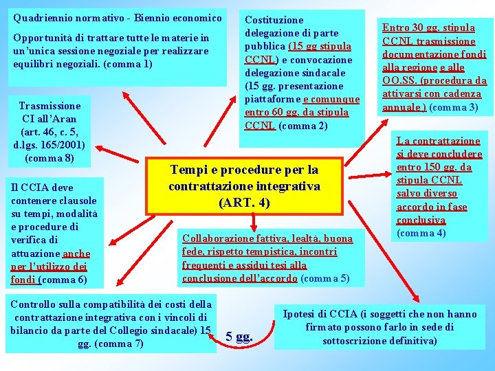 Quadriennio normativo - Biennio economico Opportunità di trattare tutte le materie in un’unica sessione