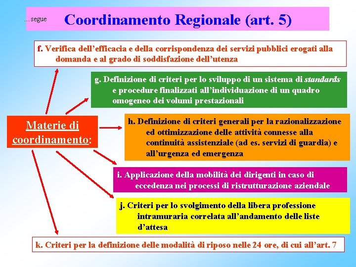 …segue Coordinamento Regionale (art. 5) f. Verifica dell’efficacia e della corrispondenza dei servizi pubblici