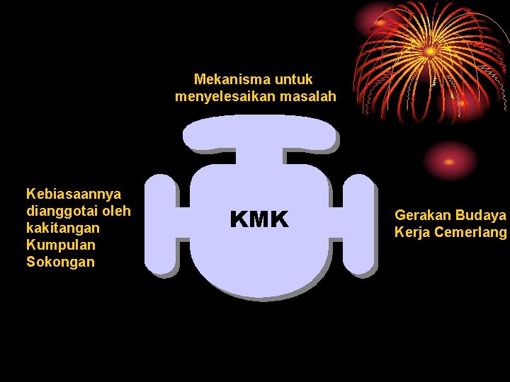 Mekanisma untuk menyelesaikan masalah Kebiasaannya dianggotai oleh kakitangan Kumpulan Sokongan KMK Gerakan Budaya Kerja