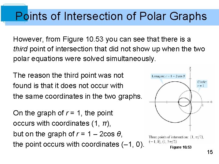 Points of Intersection of Polar Graphs However, from Figure 10. 53 you can see