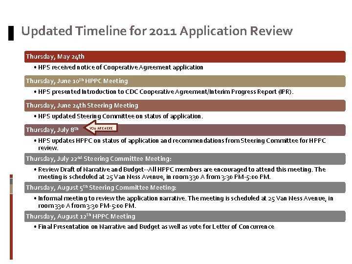 Updated Timeline for 2011 Application Review Thursday, May 24 th • HPS received notice