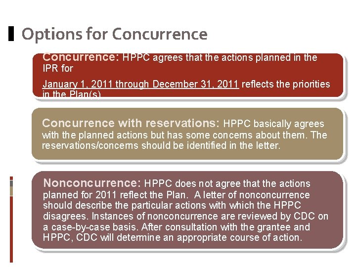 Options for Concurrence: HPPC agrees that the actions planned in the IPR for January