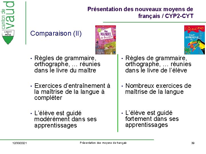 Présentation des nouveaux moyens de français / CYP 2 -CYT Comparaison (II) 12/30/2021 •