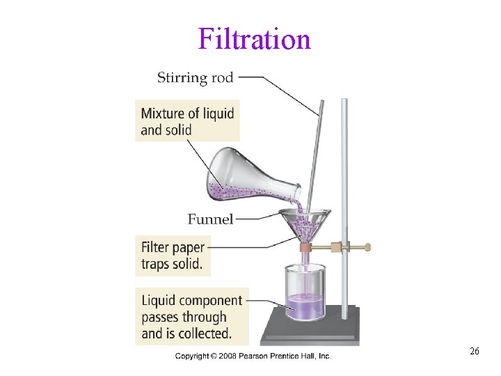 Filtration 26 