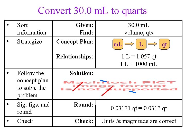 Convert 30. 0 m. L to quarts • • Sort information Strategize Given: Find: