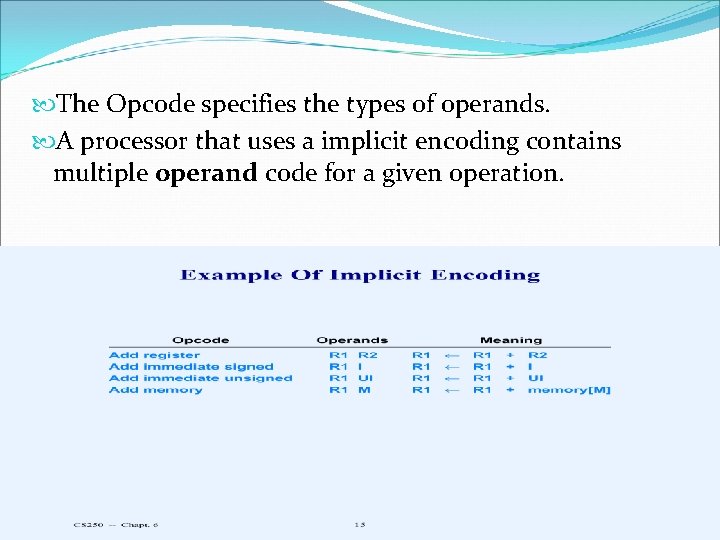  The Opcode specifies the types of operands. A processor that uses a implicit