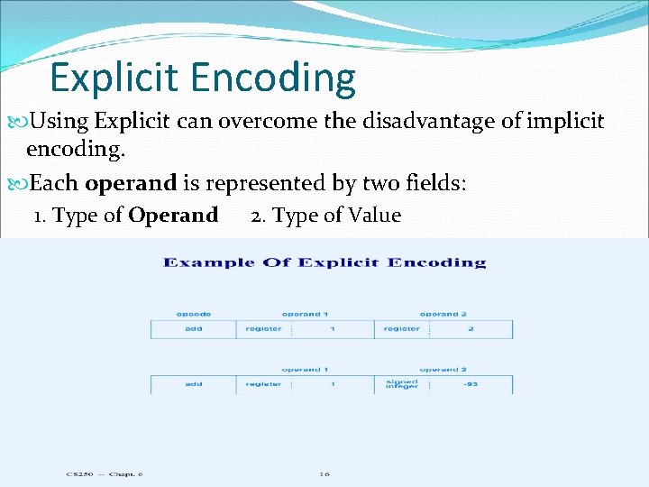 Explicit Encoding Using Explicit can overcome the disadvantage of implicit encoding. Each operand is