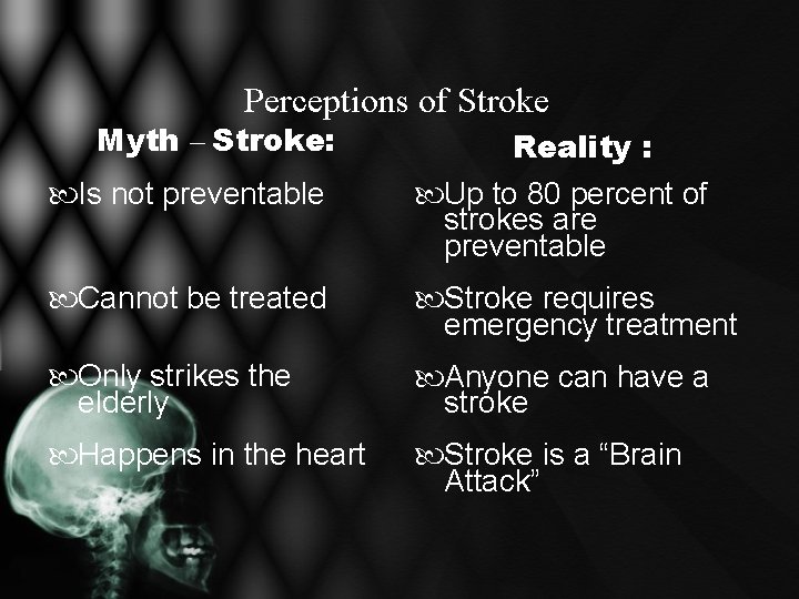 Perceptions of Stroke Myth – Stroke: Is not preventable Reality : Up to 80 Perceptions of Stroke Myth – Stroke: Is not preventable Reality : Up to 80