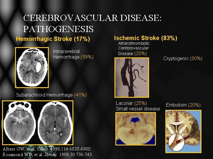 CEREBROVASCULAR DISEASE: PATHOGENESIS Hemorrhagic Stroke (17%) Intracerebral Hemorrhage (59%) Ischemic Stroke (83%) Atherothrombotic Cerebrovascular CEREBROVASCULAR DISEASE: PATHOGENESIS Hemorrhagic Stroke (17%) Intracerebral Hemorrhage (59%) Ischemic Stroke (83%) Atherothrombotic Cerebrovascular