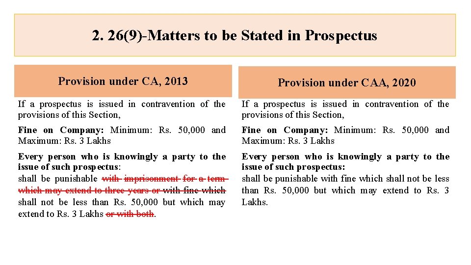 2. 26(9)-Matters to be Stated in Prospectus Provision under CA, 2013 Provision under CAA,