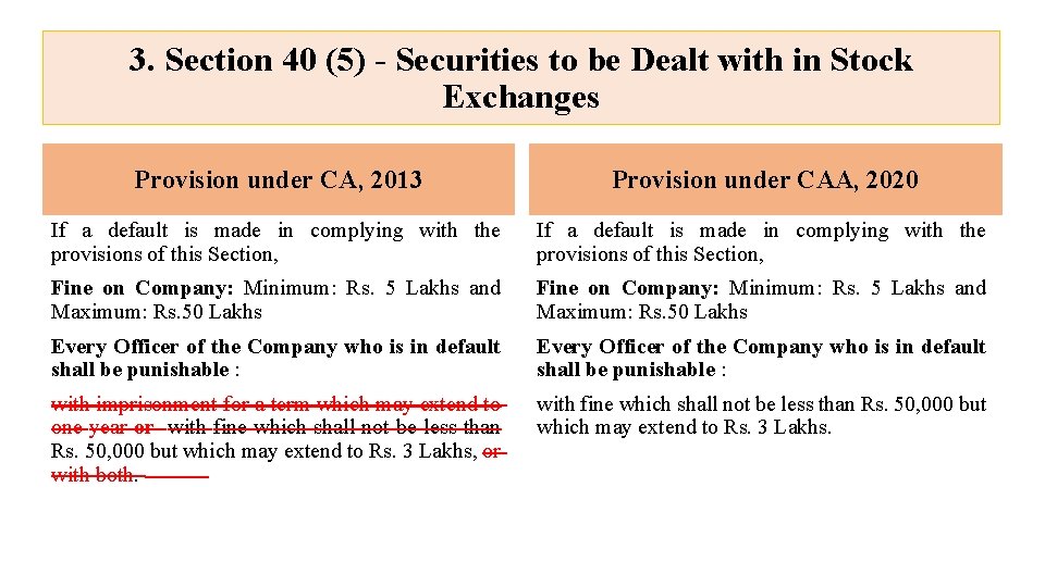 3. Section 40 (5) - Securities to be Dealt with in Stock Exchanges Provision