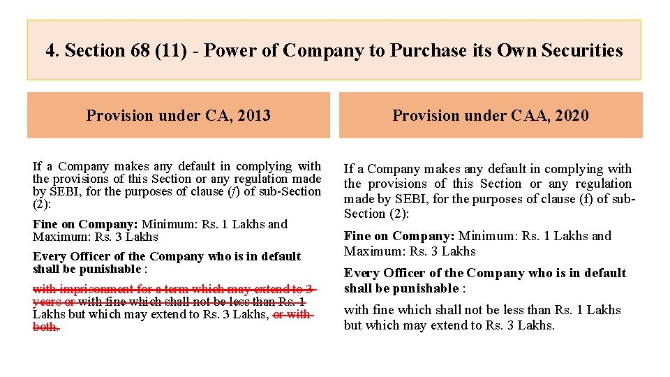 4. Section 68 (11) - Power of Company to Purchase its Own Securities Provision
