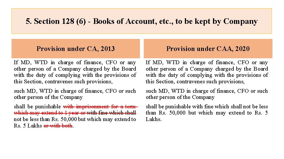 5. Section 128 (6) - Books of Account, etc. , to be kept by