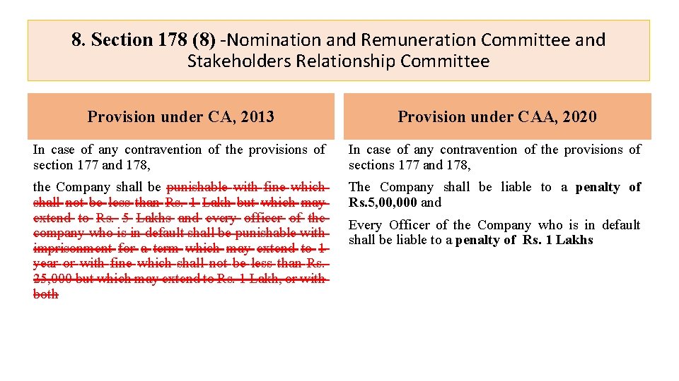 8. Section 178 (8) -Nomination and Remuneration Committee and Stakeholders Relationship Committee Provision under