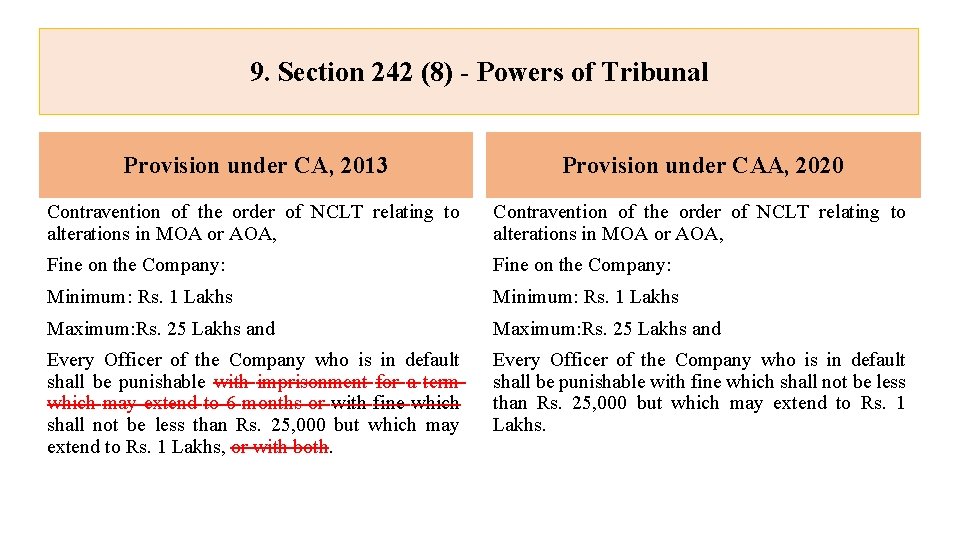 9. Section 242 (8) - Powers of Tribunal Provision under CA, 2013 Provision under