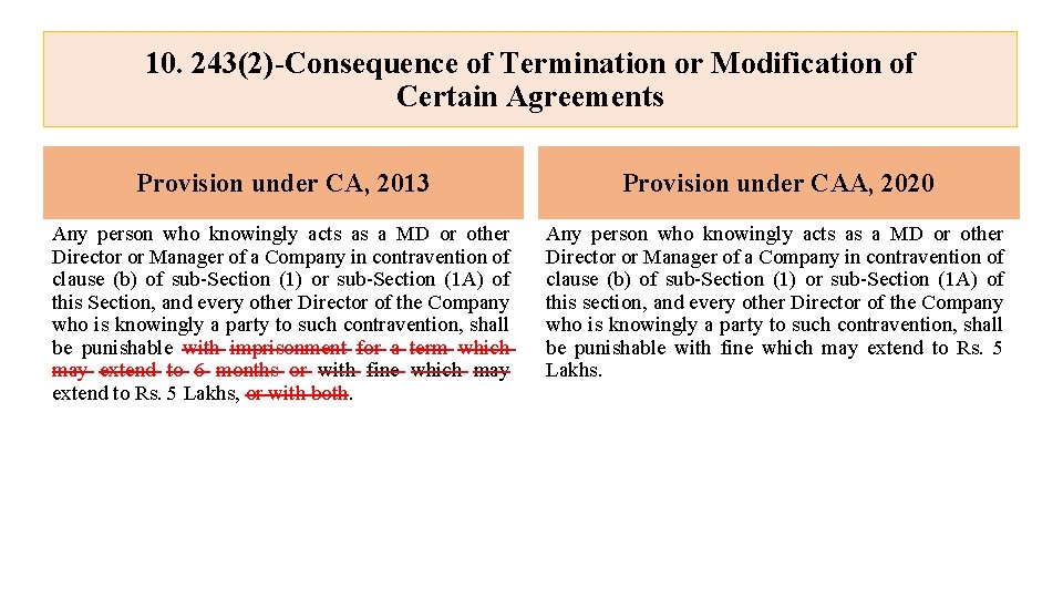 10. 243(2)-Consequence of Termination or Modification of Certain Agreements Provision under CA, 2013 Provision