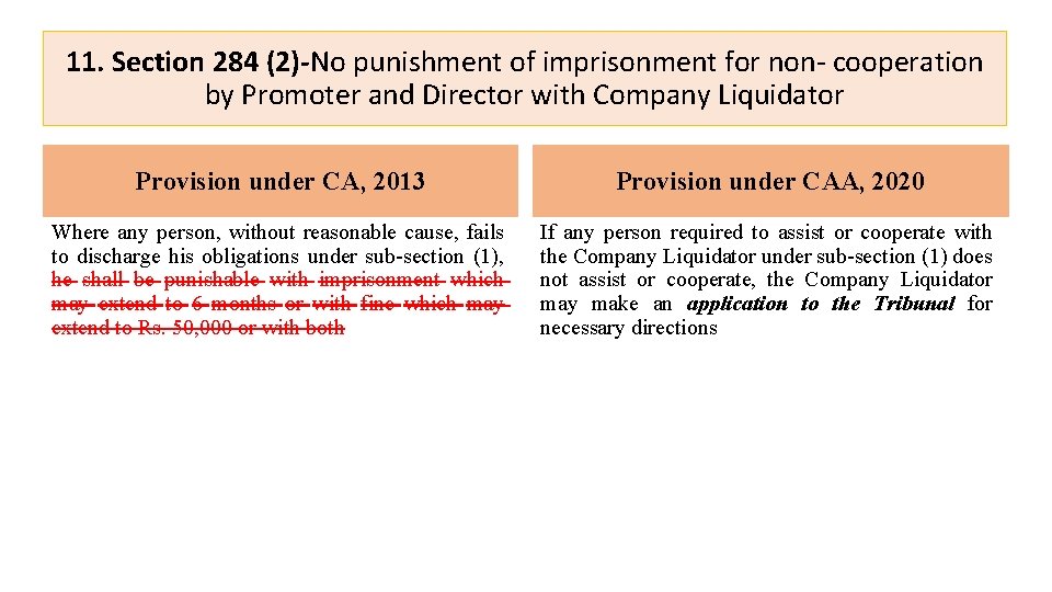11. Section 284 (2)-No punishment of imprisonment for non- cooperation by Promoter and Director