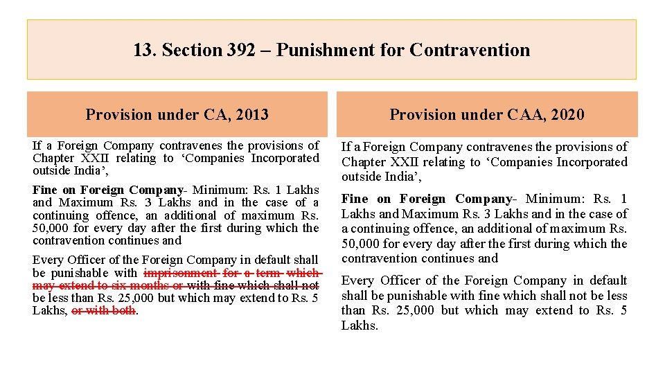 13. Section 392 – Punishment for Contravention Provision under CA, 2013 Provision under CAA,