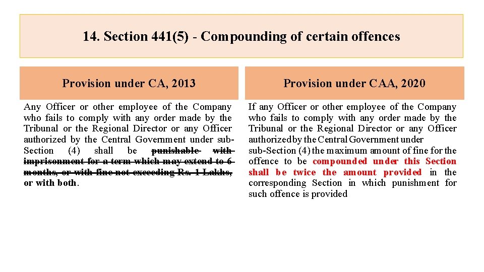 14. Section 441(5) - Compounding of certain offences Provision under CA, 2013 Provision under