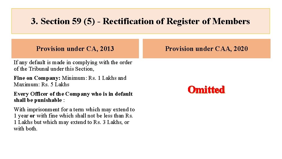 3. Section 59 (5) - Rectification of Register of Members Provision under CA, 2013