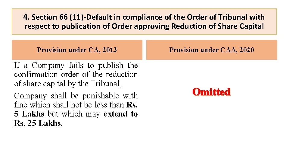 4. Section 66 (11)-Default in compliance of the Order of Tribunal with respect to