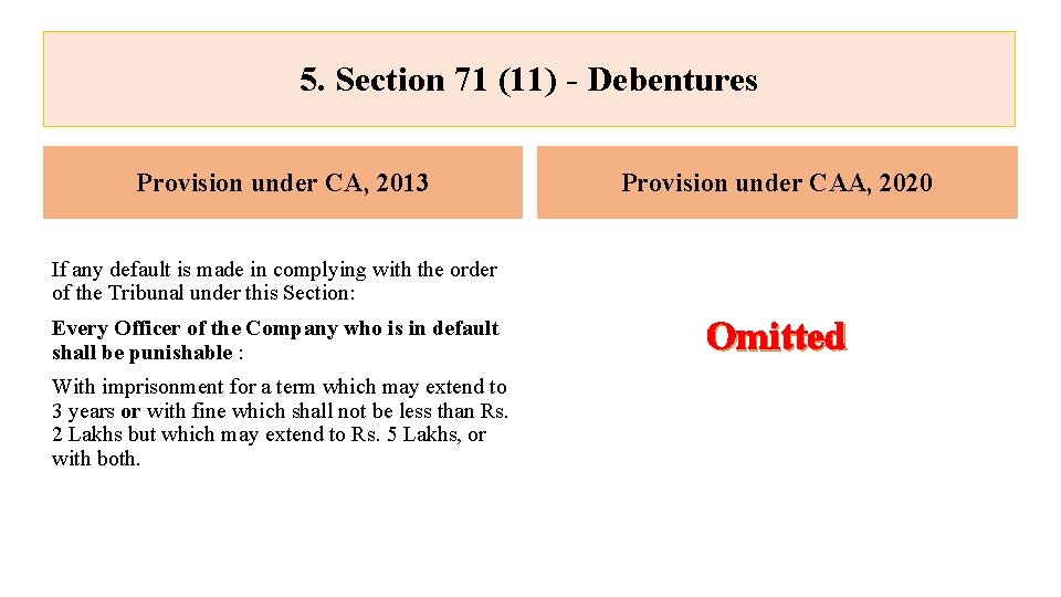 5. Section 71 (11) - Debentures Provision under CA, 2013 Provision under CAA, 2020