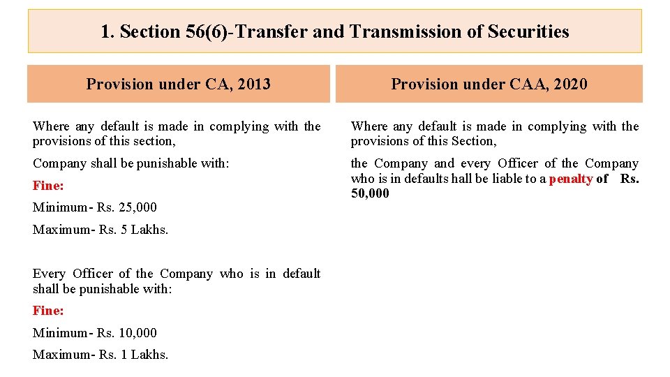 1. Section 56(6)-Transfer and Transmission of Securities Provision under CA, 2013 Provision under CAA,