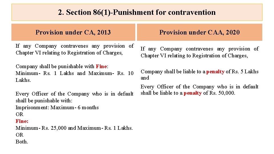 2. Section 86(1)-Punishment for contravention Provision under CA, 2013 If any Company contravenes any