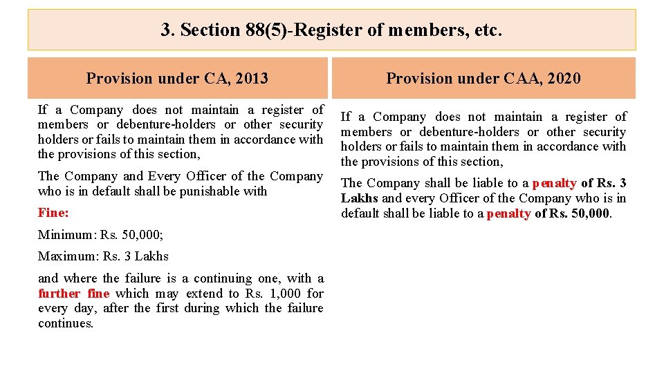 3. Section 88(5)-Register of members, etc. Provision under CA, 2013 If a Company does