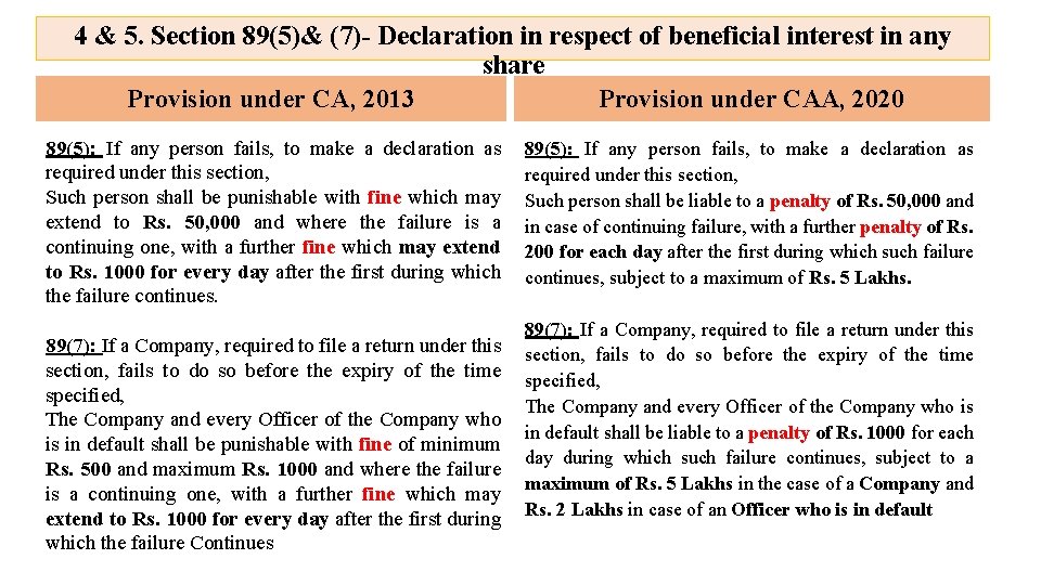 4 & 5. Section 89(5)& (7)- Declaration in respect of beneficial interest in any