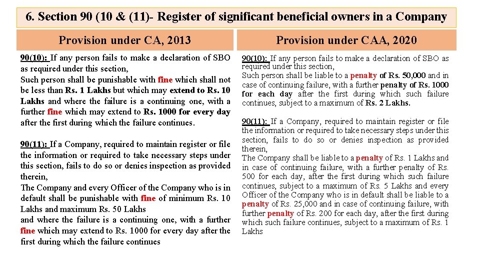 6. Section 90 (10 & (11)- Register of significant beneficial owners in a Company