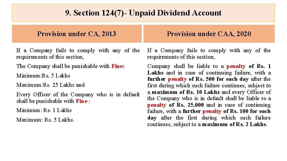 9. Section 124(7)- Unpaid Dividend Account Provision under CA, 2013 Provision under CAA, 2020