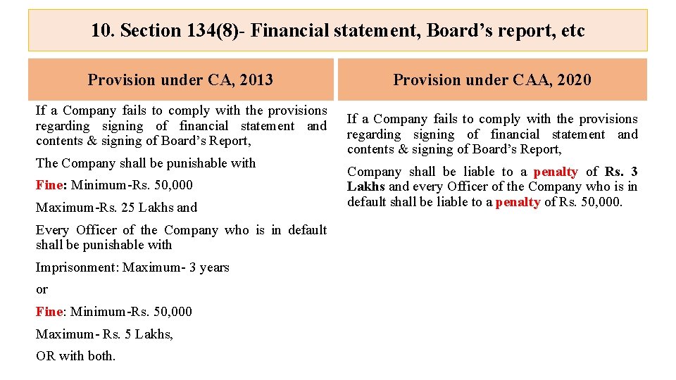 10. Section 134(8)- Financial statement, Board’s report, etc Provision under CA, 2013 If a