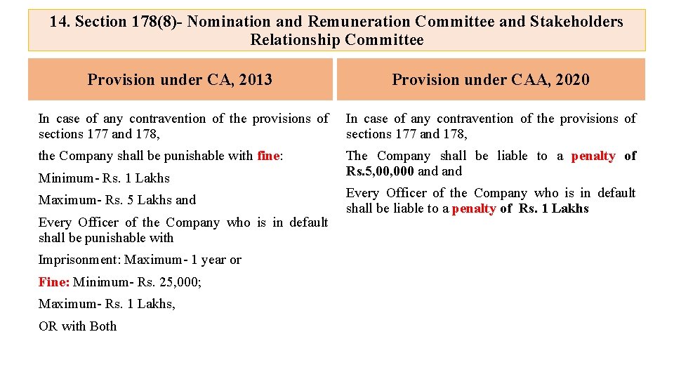 14. Section 178(8)- Nomination and Remuneration Committee and Stakeholders Relationship Committee Provision under CA,