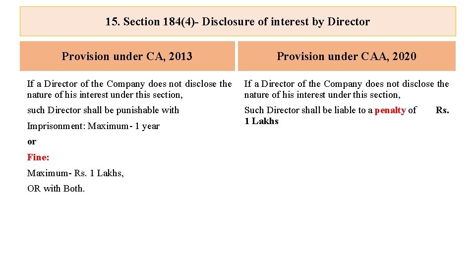 15. Section 184(4)- Disclosure of interest by Director Provision under CA, 2013 Provision under