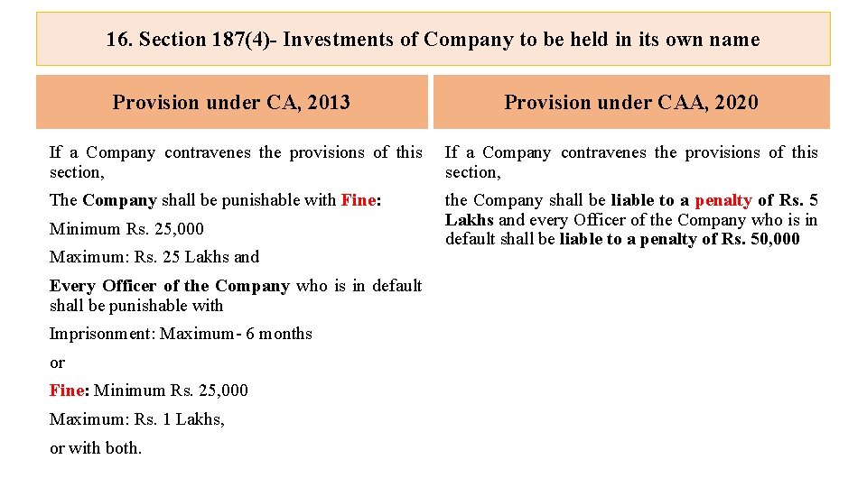 16. Section 187(4)- Investments of Company to be held in its own name Provision