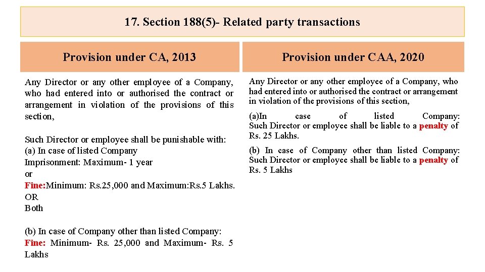 17. Section 188(5)- Related party transactions Provision under CA, 2013 Provision under CAA, 2020