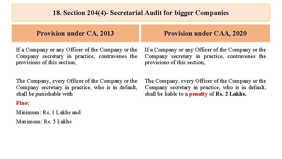 18. Section 204(4)- Secretarial Audit for bigger Companies Provision under CA, 2013 Provision under