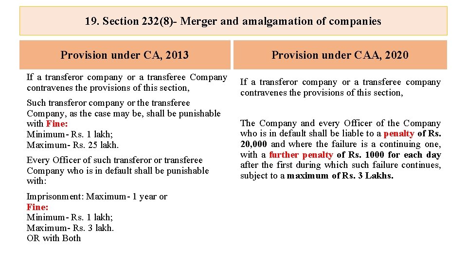 19. Section 232(8)- Merger and amalgamation of companies Provision under CA, 2013 Provision under