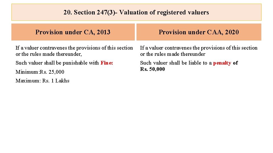 20. Section 247(3)- Valuation of registered valuers Provision under CA, 2013 Provision under CAA,