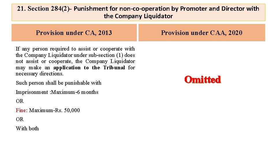 21. Section 284(2)- Punishment for non-co-operation by Promoter and Director with the Company Liquidator