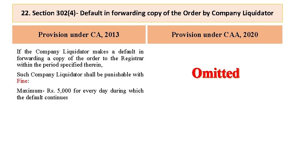 22. Section 302(4)- Default in forwarding copy of the Order by Company Liquidator Provision