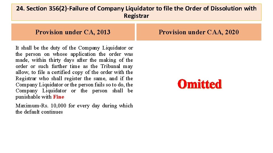 24. Section 356(2)-Failure of Company Liquidator to file the Order of Dissolution with Registrar