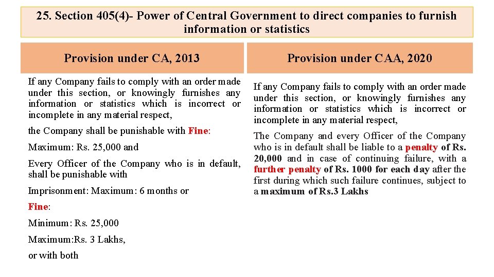 25. Section 405(4)- Power of Central Government to direct companies to furnish information or