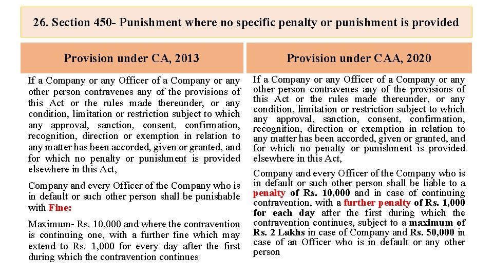 26. Section 450 - Punishment where no specific penalty or punishment is provided Provision