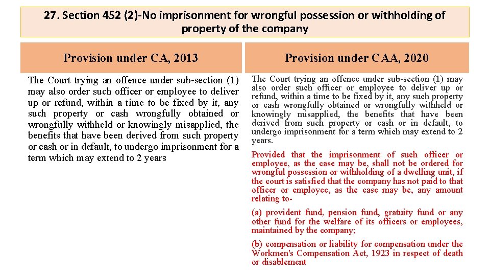 27. Section 452 (2)-No imprisonment for wrongful possession or withholding of property of the